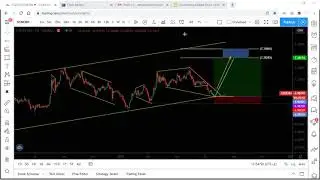USDCNH outlook