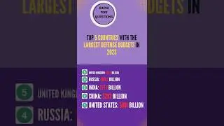 Top 5 Countries with the Largest Defense Budgets in 2023 | Rapid fire questions#world