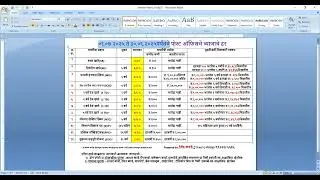 Interest rate of Post Office saving schemes for the period 01.07.2025 to 30.09.2025