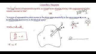 Liouville's Theorem