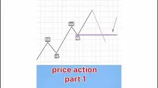 Best Price Action Day Trading Setups to grow small account in 2026