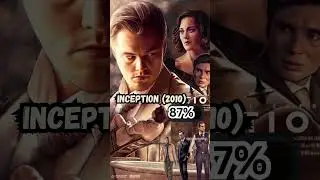 Top 10 christopher nolan movies ranked by rotten tomatoes (1998 - 2023) | christopher nolan movies
