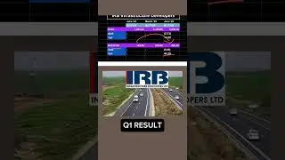 IRB Infra Q1 RESULT