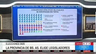 🗳 ELECCIONES 2025 EN PROVINCIA DE BUENOS AIRES: M&Aacute;S DE 22 MIL CANDIDATOS DE 63 PARTIDOS