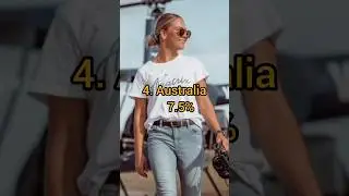 Top 5 Countries With Most Female Pilots #shorts #viral #girl #shortsfeed