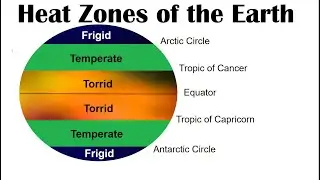 HEAT ZONES OF THE EARTH | CLASS 6 GEOGRAPHY | #geography