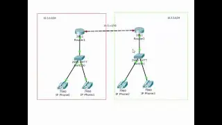 5.Основы IP телефонии на Cisco Packet Tracer.Урок №5