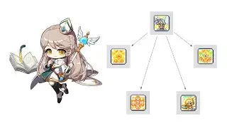MapleStory M Bishop Remastered New Skill Wheel Setup
