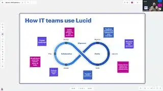 How IT teams use Lucid to solve problems
