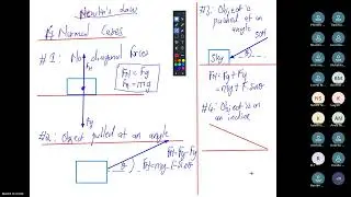 Physical Sciences P1 Revision Class