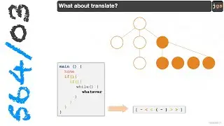 CSE564  | Software Design | Refinement