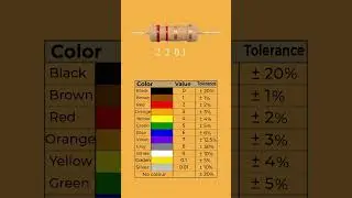 Resistor Color Code Calculation-7 | #math #electronics #science #diy #resistor  #education  #colors