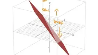3 coordinates 3D graph