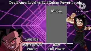 Devil Aura Level vs Evil Gohan Power Levels [Gift]