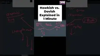 Hawkish vs. Dovish Explained in 1 Minute #shorts #trading