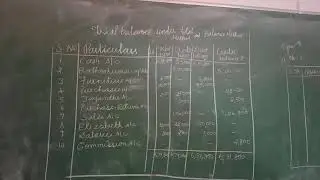 Trial balance total method and balance method