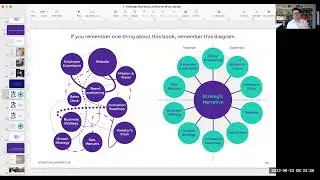 Simple Strategic Narrative model for business and change leaders