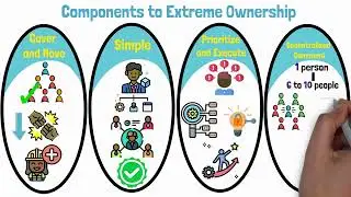 The Leadership Principle: Extreme Ownership