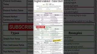 All 12 Tense Chart with Structures and Examples|#englishgrammer#mrbeast #viral #englishlearningclass