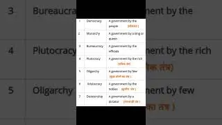 Types of rules| Types of government #dictatorships #democracy #autocracy #ruler #shorts #india
