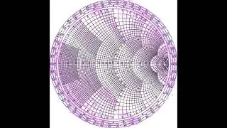 What is a Smith Chart?