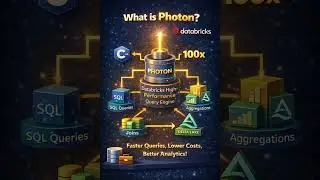 What is Photon? (Databricks Photon Engine)