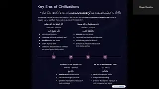 Quran 62:2 Civilizational Framework | Rebuilding Paradigm