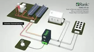 RANK ORC HTC AI Solar & Biomass Heat for Domestic Micro Combined Heat Power Plant and Trigeneration