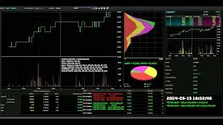 FOCUSP - 2024-05-15 : Daily Intraday Tick Chart Analysis | Stock Market Updates