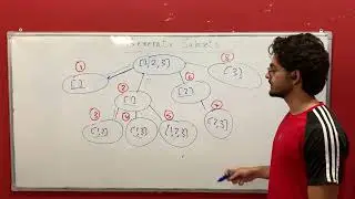 Generate Subsets | (LeetCode Sol + Code Simulation )