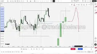 Ttrades Fractal Model updated course