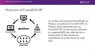 CrowdCO-OP: Sharing Risks and Rewards in Crowdsourcing