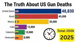 The Deadliest Nations (Gun Violence Statistics)