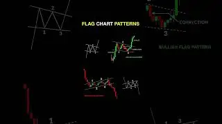 SSvid net  Flag Chart Patterns Explained Bullish Bearish 1080pFH #trading #currencytradingtips #liqu