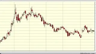 6.26.19 Elliott Wave Updates For Weed N' Momentum: CGC CRON BYND ROKU