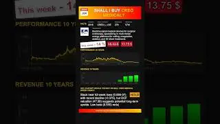 Creo Medical stock analysis - would ChatGPT buy or sell today? [June 2025]