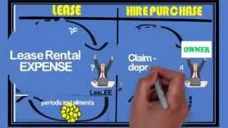 5  DIFFERENCE between LEASE and HIRE PURCHASE