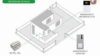 Comelit Quadra Kit, 2 Draht