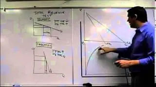44 Elastic and Inelastic Range of Demand for Monopolies- Econ Concepts in 60 Seconds microeconomics