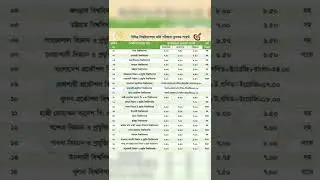 বিভিন্ন বিশ্ববিদ্যালয়ের ভর্তি পরীক্ষার জন্য নূন্যতম পয়েন্ট ✌️✌️ @mostafiz_learning_point