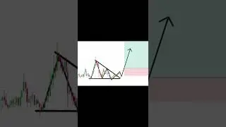 Ascending Triangle Pattern  in 20 Seconds!