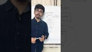 Load Balancer - Part 1 #viralvideo #telugu #systemdesign #loadbalancer