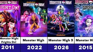 Revolution of Monster High Animated Movies & TV Series ( 2010-2026 )