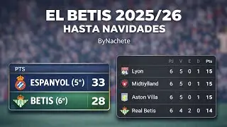 EL BETIS 2025/26 HASTA MITAD DE TEMPORADA | Analizamos lo que llevamos de temporada.
