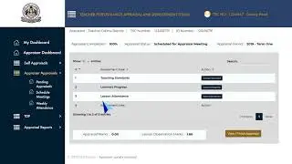 Step by step process of Conducting appraisal by appraiser(Deputy Head of Institution)