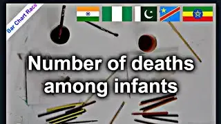 Death Rate in World 