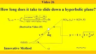 How long does it take to slide down a hyperbolic plane?
