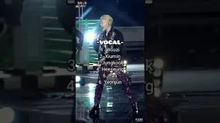 Ranking all rounders of some BGs in different categories #shorts #short #viral #trending #kpop
