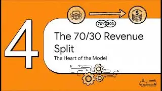 FleetProof Revenue Split Model &ndash; Transparent Driver & Fleet Owner Earnings