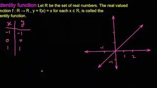 Identity function